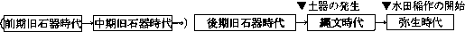 敪