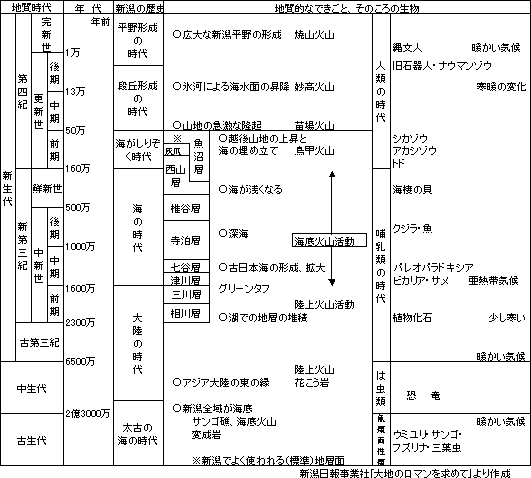V̒nN\